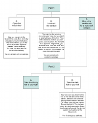 The Relic Decision Tree